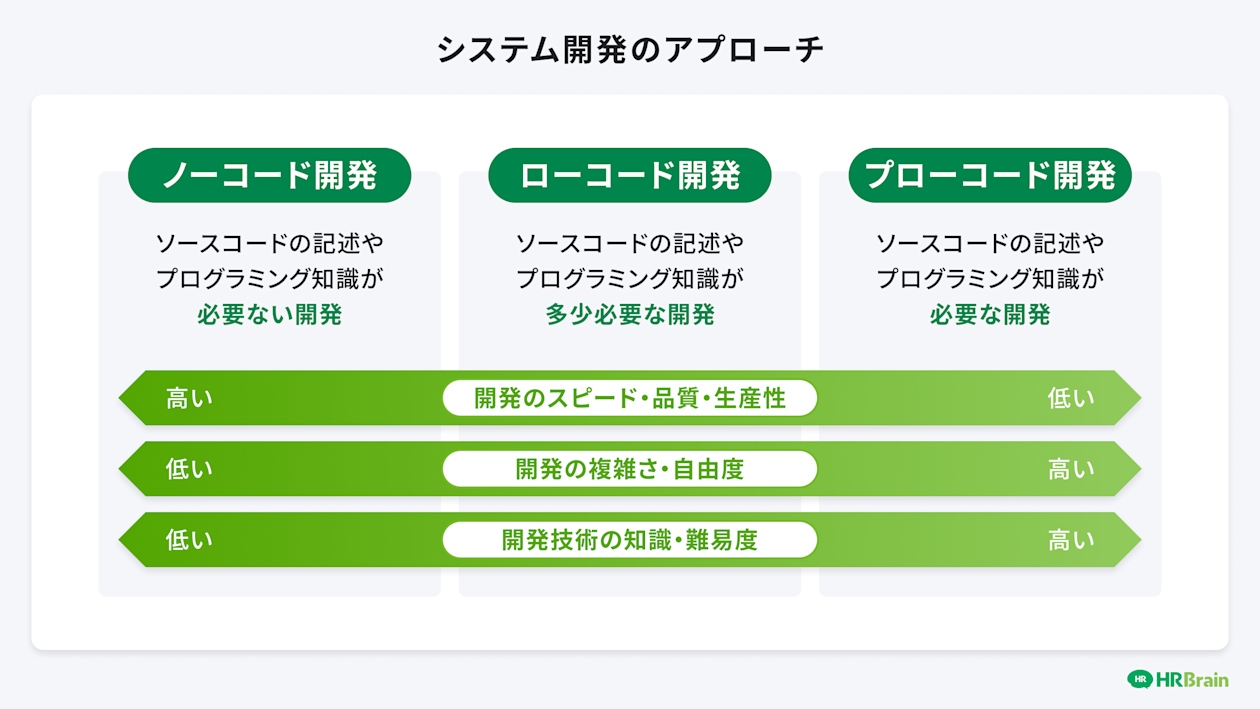 システム開発のアプローチ