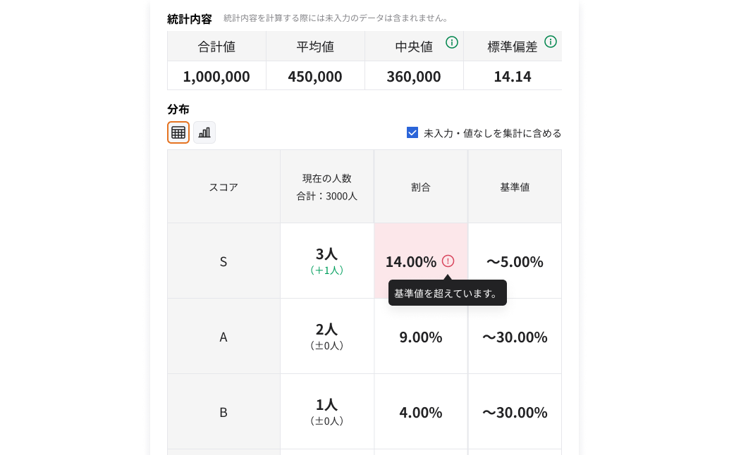 評価分布と基準値をリアルタイム表示