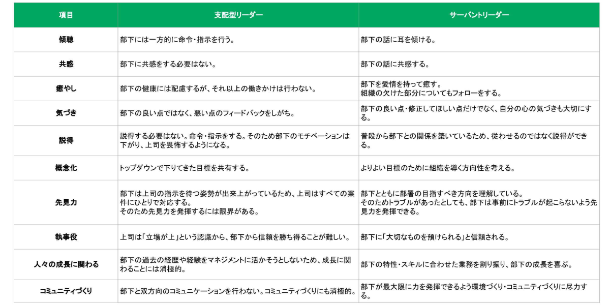 今注目のサーバントリーダーシップとは？従来型との違いや役割にも | HR大学