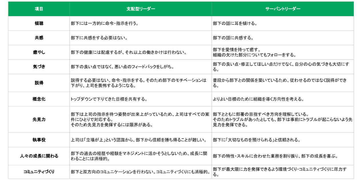 支配型リーダーとサーバントリーダーの違い