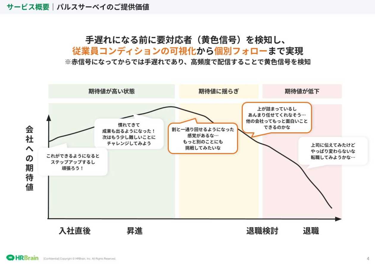 HRBrain パルスサーベイ 資料ダウンロード
