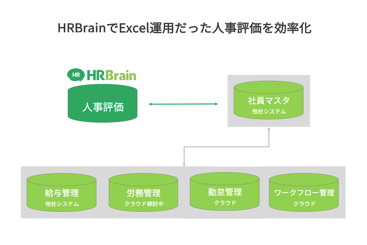 システム概念図(駒澤大学様)