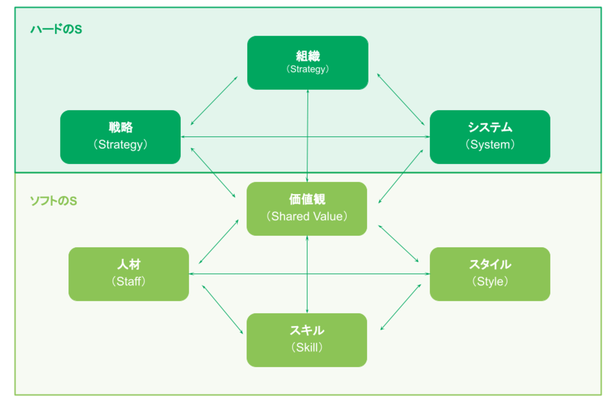 組織マネジメントとは 知るべき種類や必須フレームワークの解説 Hr大学 組織マネジメントとは 知るべき種類や必須フレームワークの解説 Hr大学
