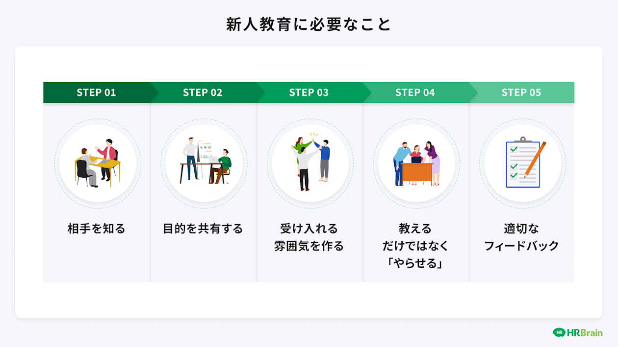 新人教育に必要なこと