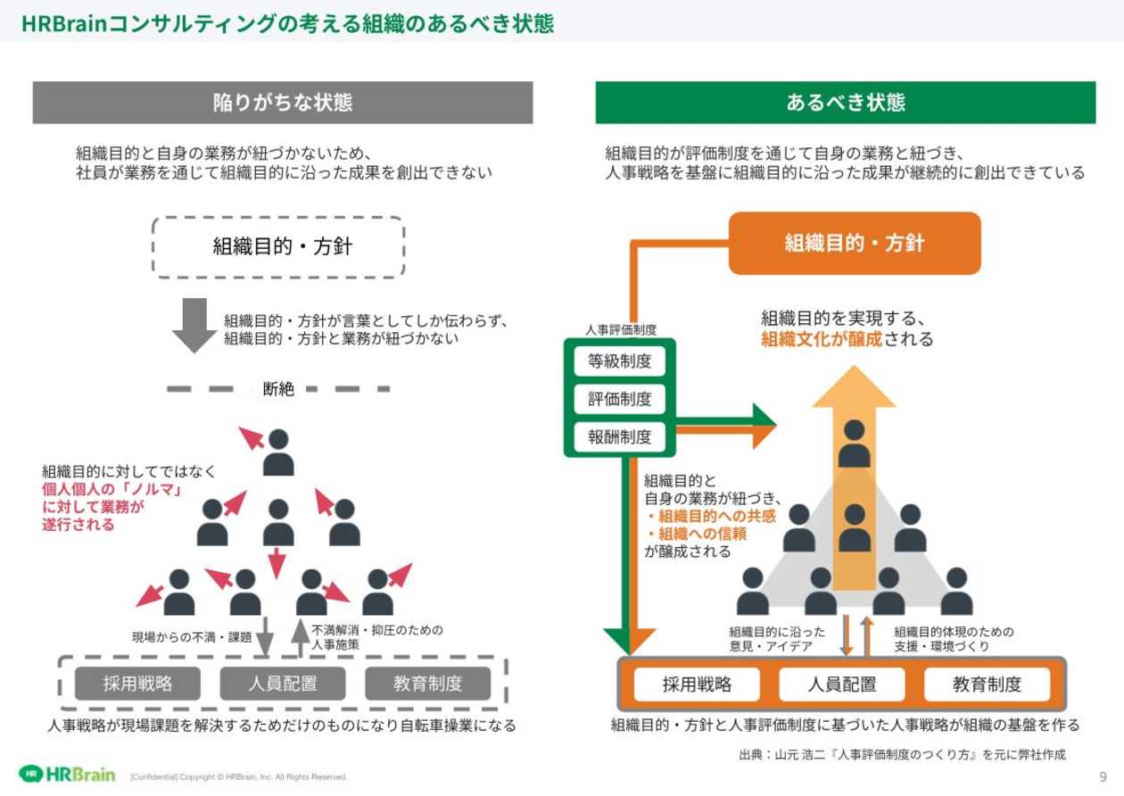 HRBrainコンサルティング 資料請求