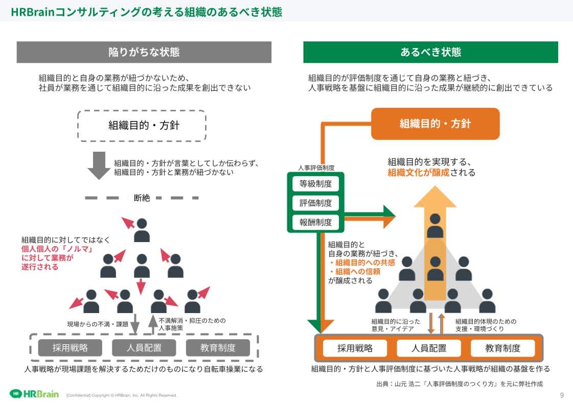 HRBrainコンサルティング 資料請求