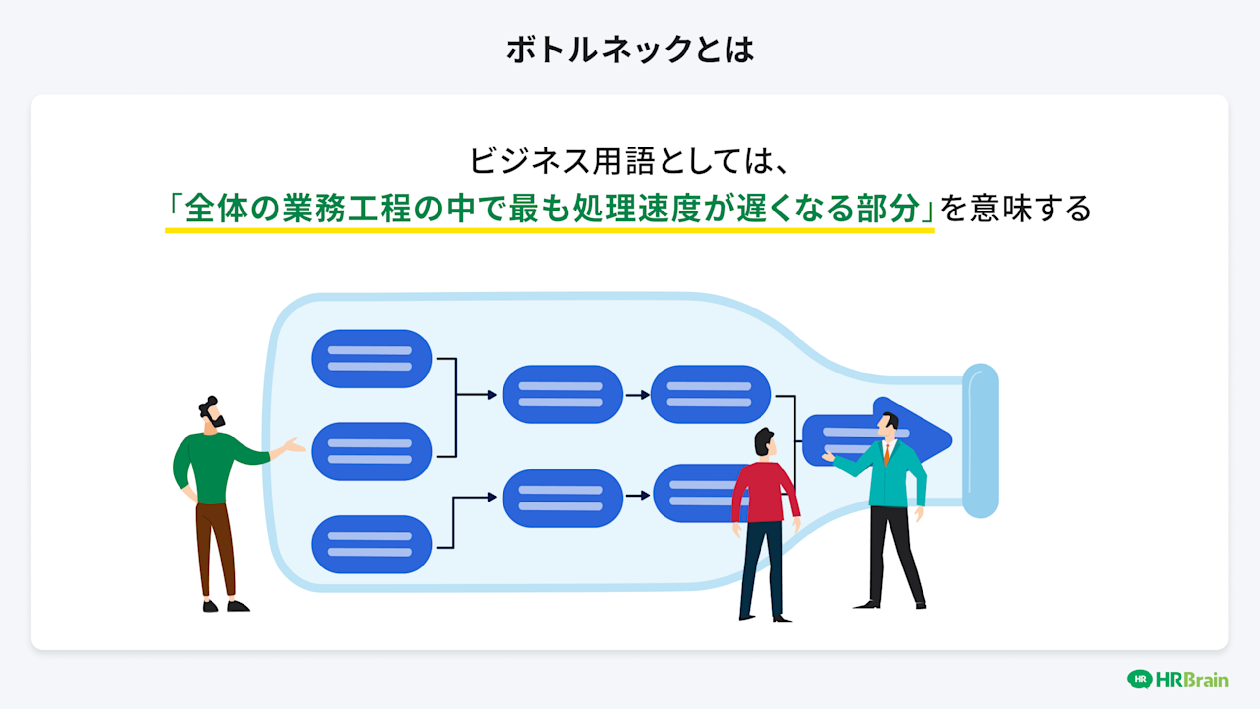 ボトルネックとは