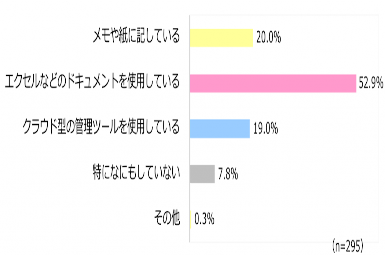 独自調査 目標管理の実態 約8割の会社員が経験する 名ばかり目標 とは Hr大学