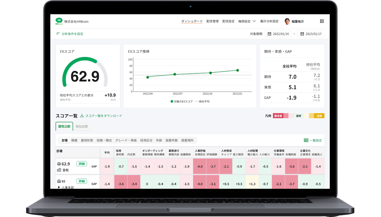 HRBrain 組織診断サーベイ