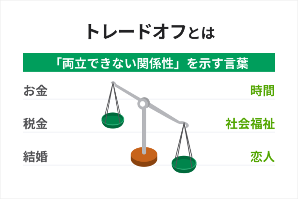 トレードオフとは