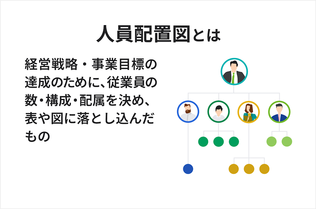 人員配置図とは