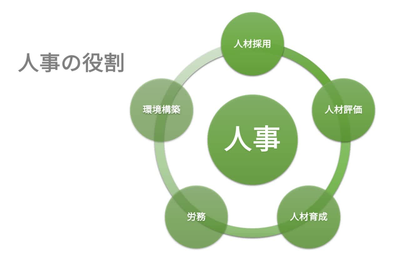 人事の役割