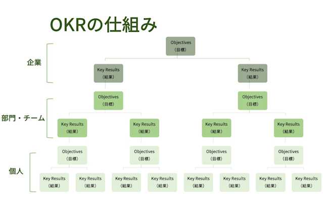 OKRの基礎知識