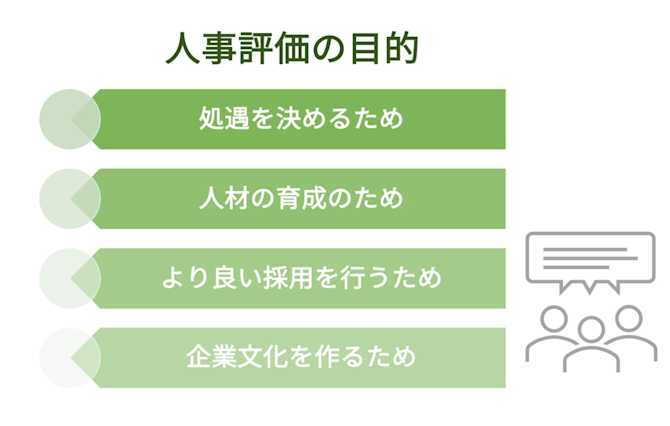 人事評価の目的