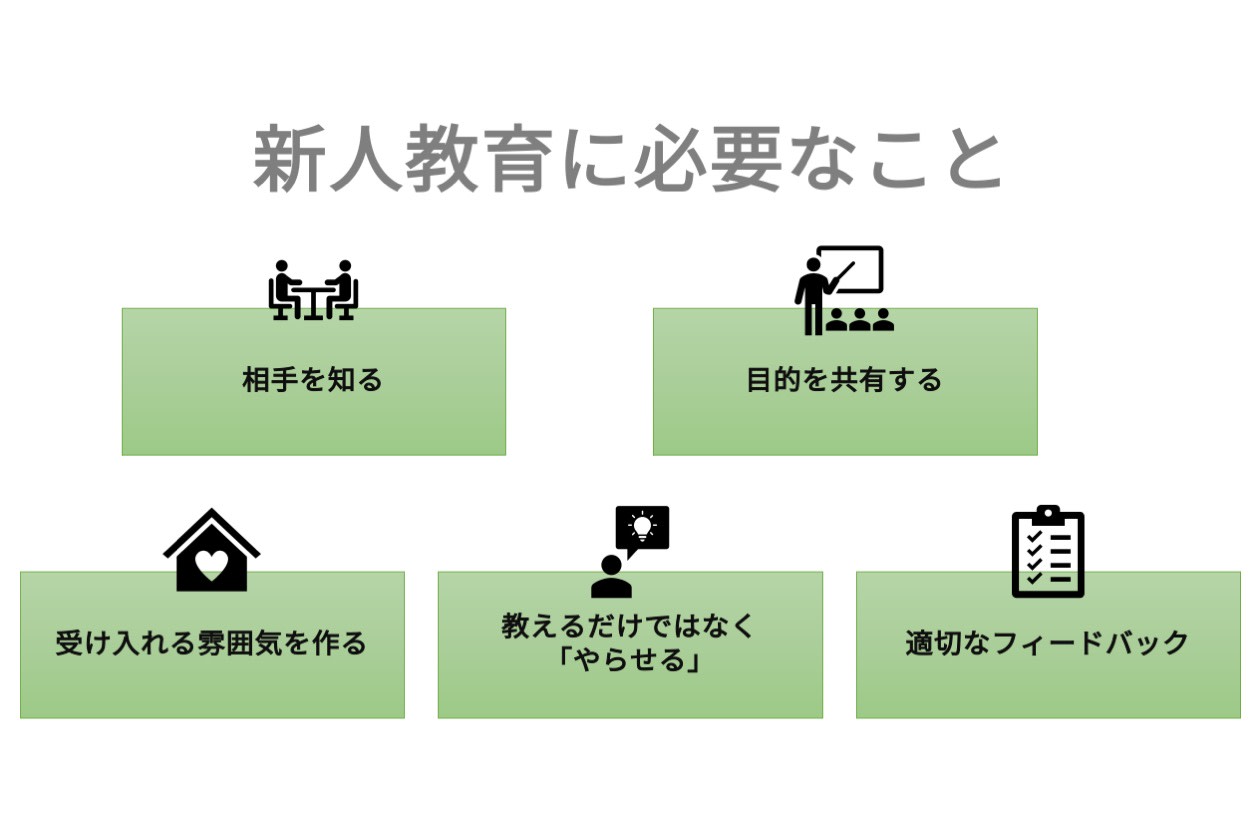 新人教育に必要なこと