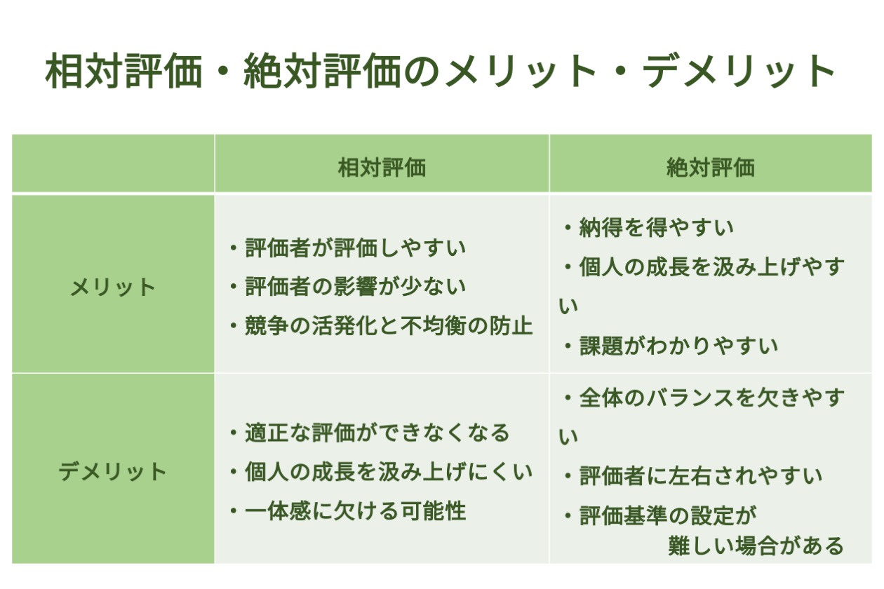 相対評価・絶対評価のメリット・デメリット