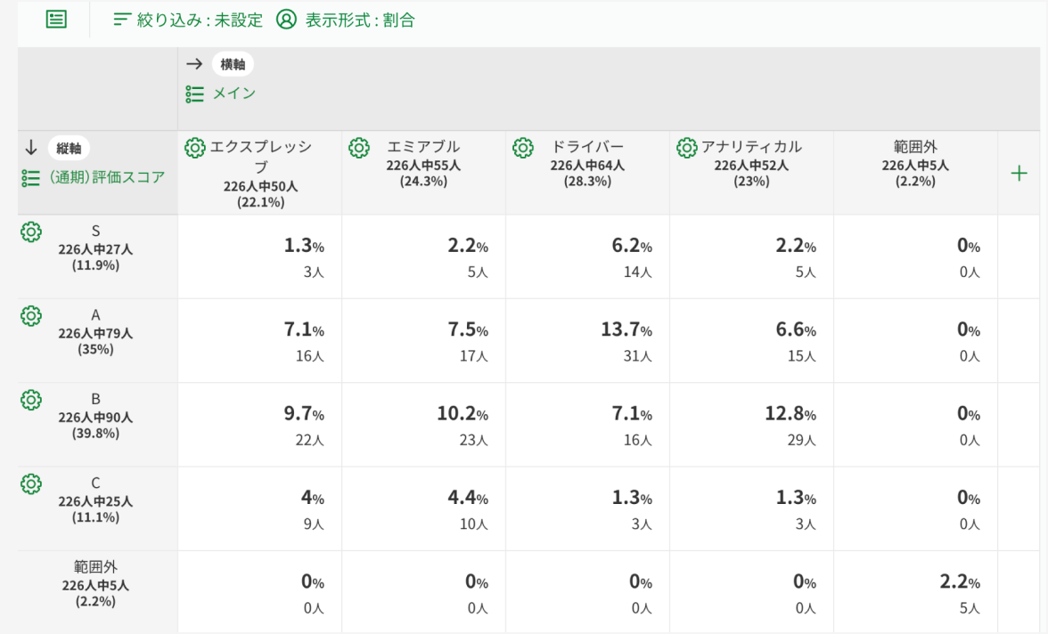 組織分析 2