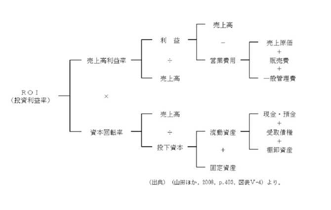 KFSによるKPI分析法