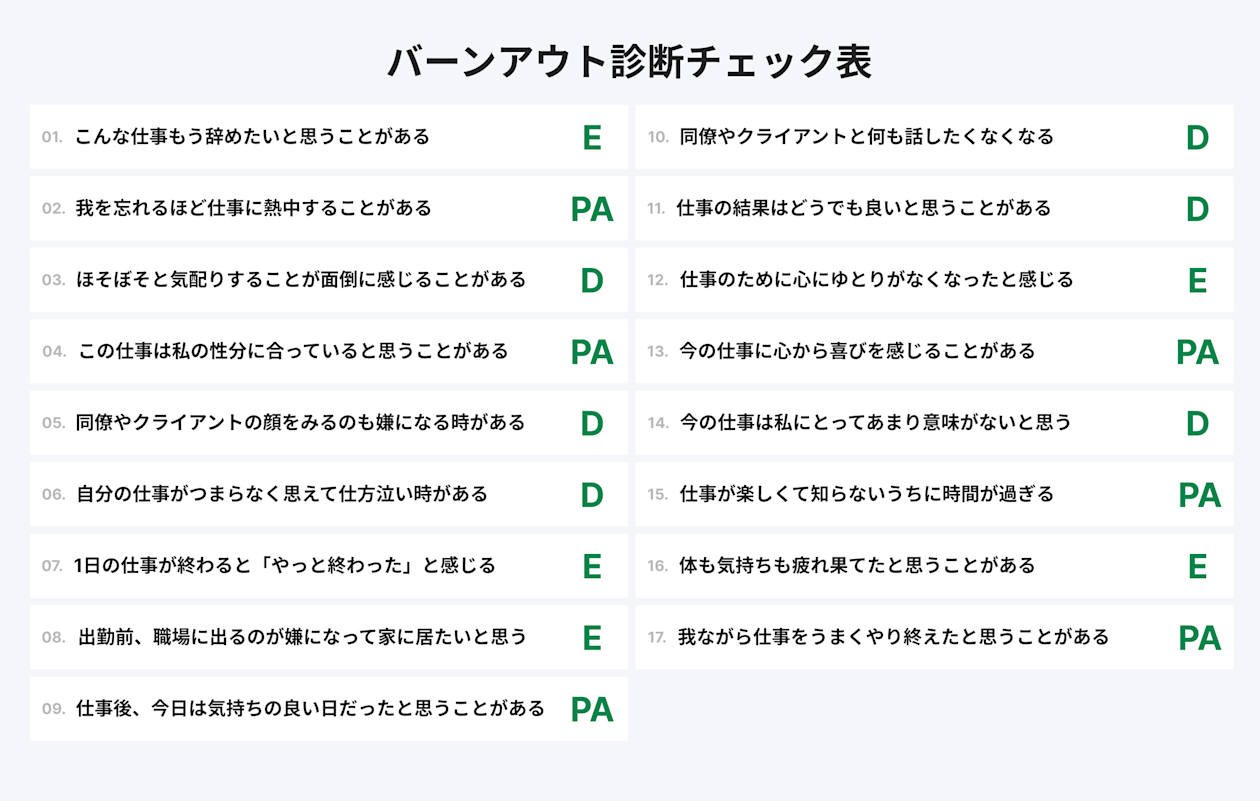 バーンアウト診断チェック表