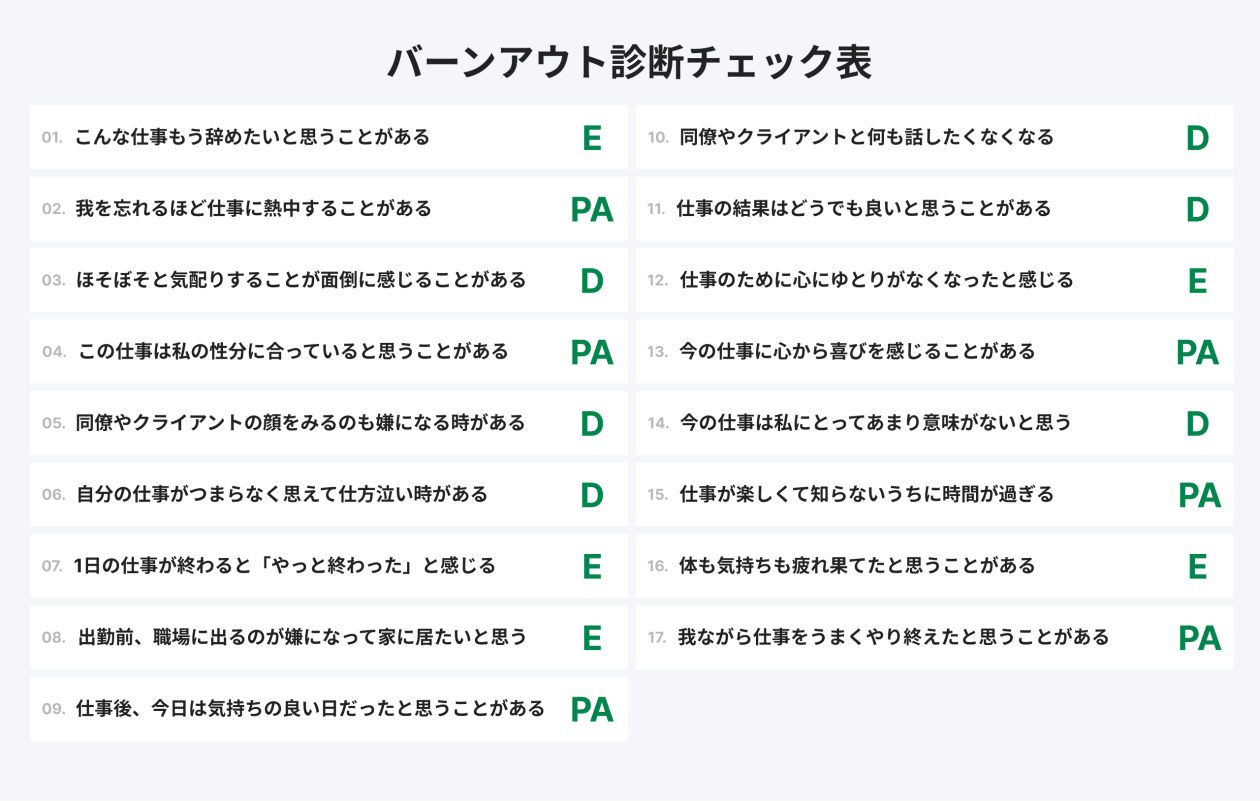 バーンアウト診断チェック表