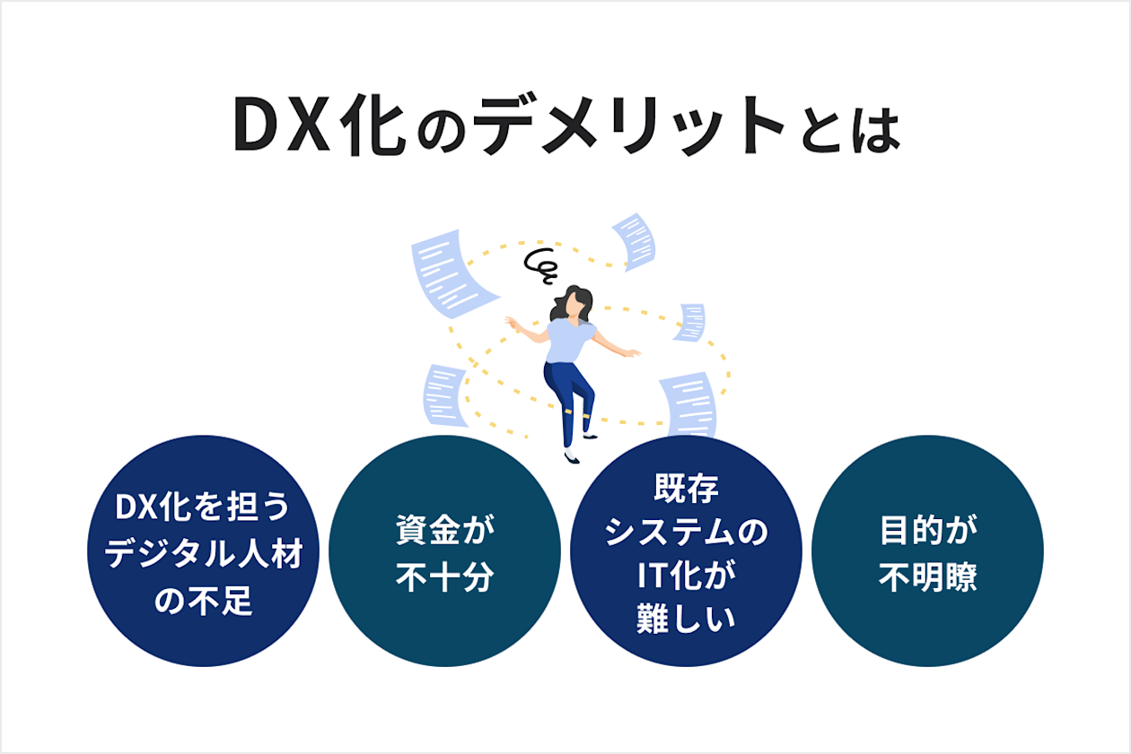 DX化のデメリットとは