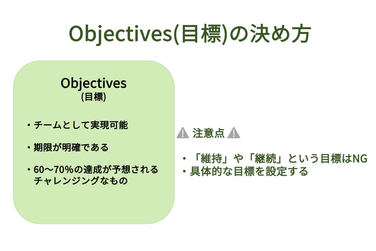 Okrを導入したい でもやり方がわからない 設定のポイントと目標の作り方 Hr大学