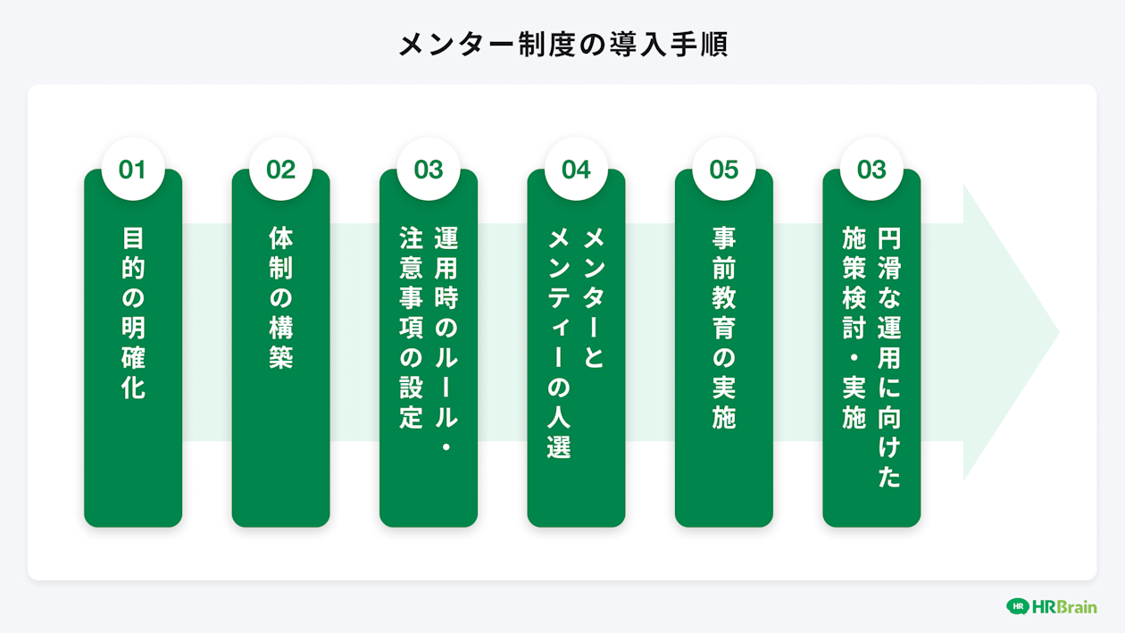 メンター制度の導入手順