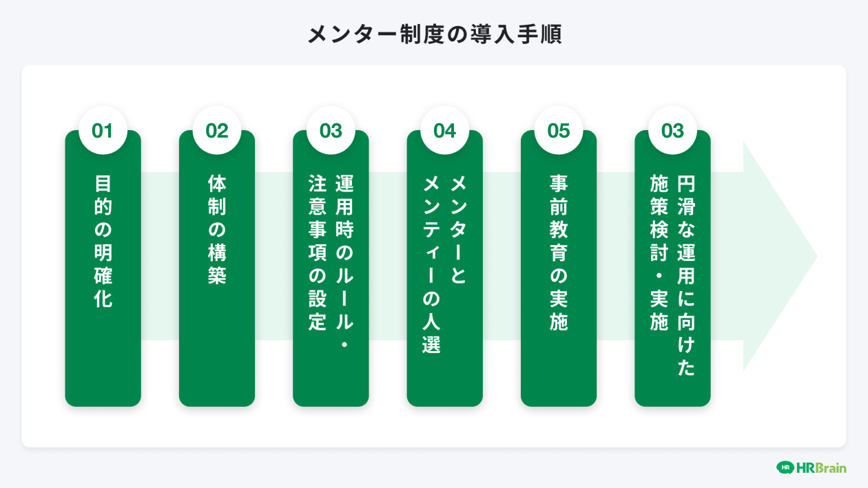 メンター制度の導入手順