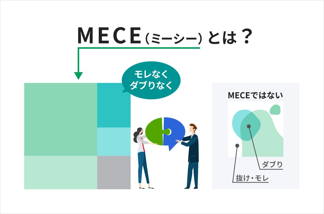 MECEとは?