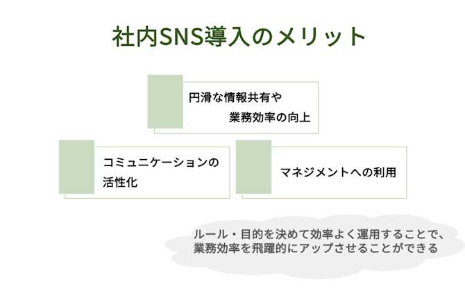 社内SNS導入のメリット