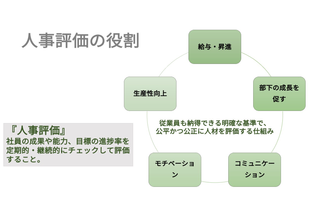人事評価におけるコメントの重要性 職種別のコメント例やポイントを紹介 Hr大学