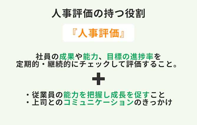 人事評価の役割