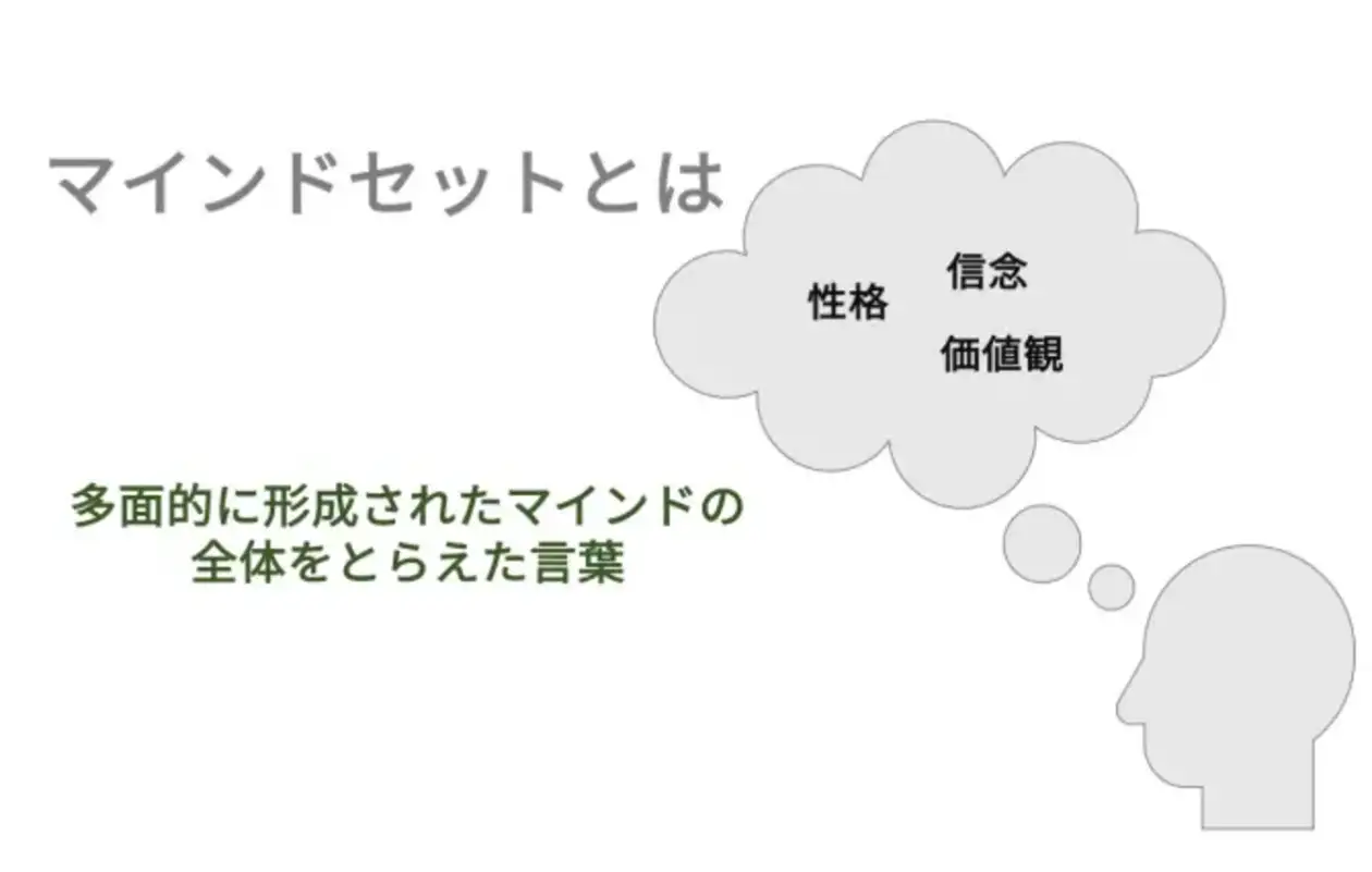 マインドセットとは
