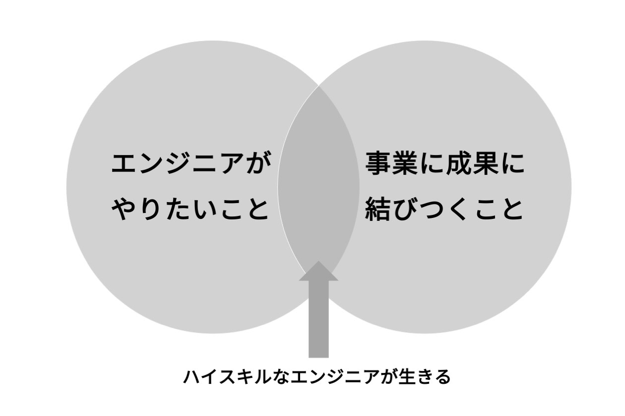 エンジニアに対する接し方