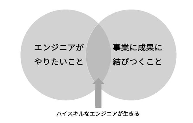 エンジニアに対する接し方