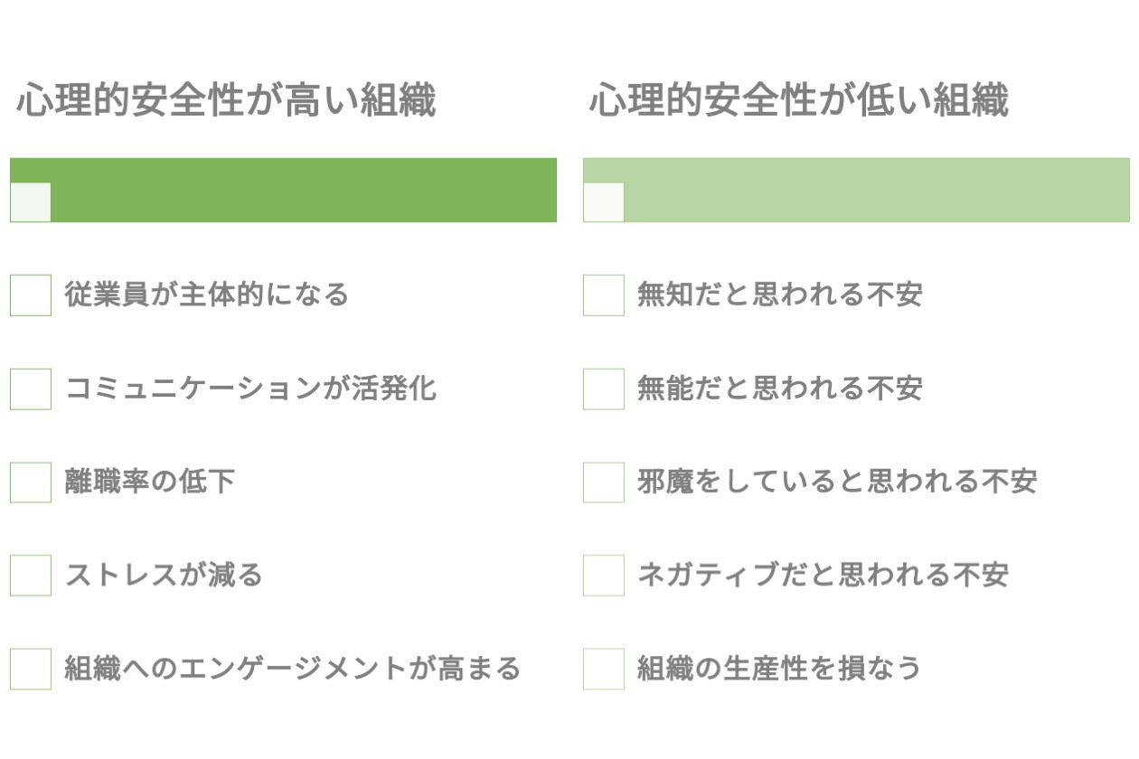 心理的安全性が高い組織を作るには?測定方法や対策をチェック