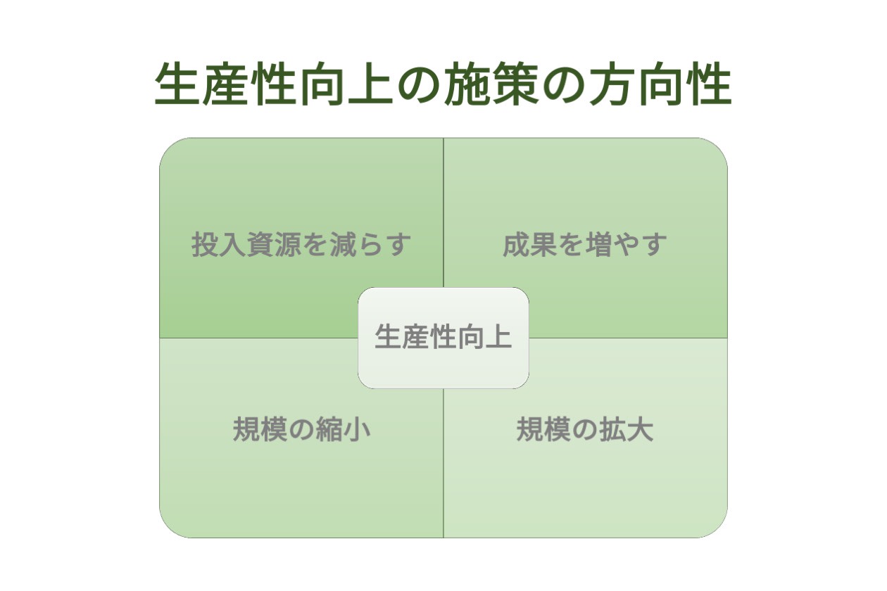 生産性とは何を意味するのか 生産性向上のポイントや方法とは Hr大学