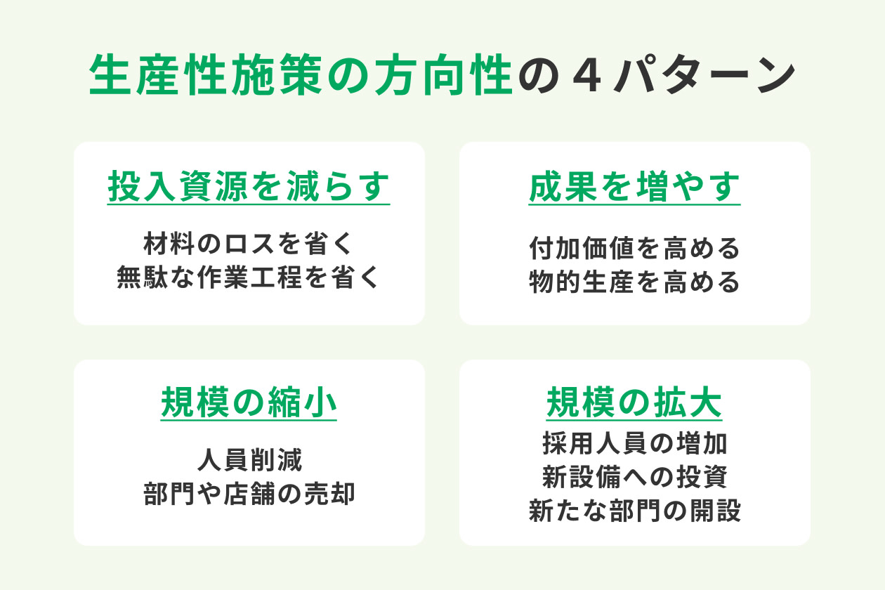生産性とは何を意味するのか 生産性向上のポイントや方法とは Hr大学 生産性とは何を意味するのか 生産性向上のポイントや方法とは Hr大学