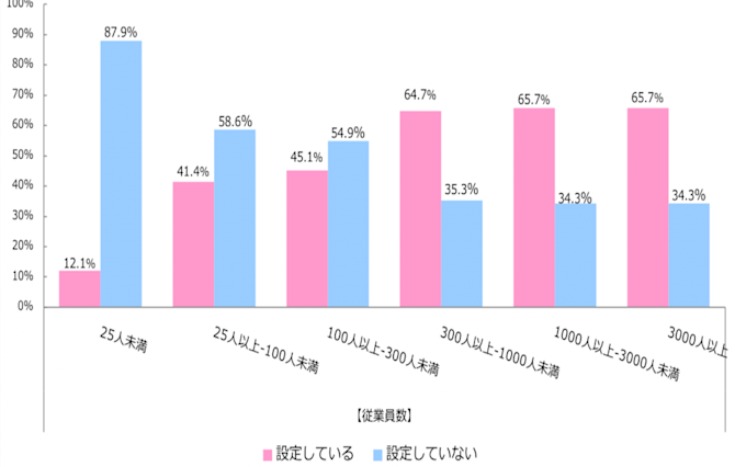 目標管理の実態 2