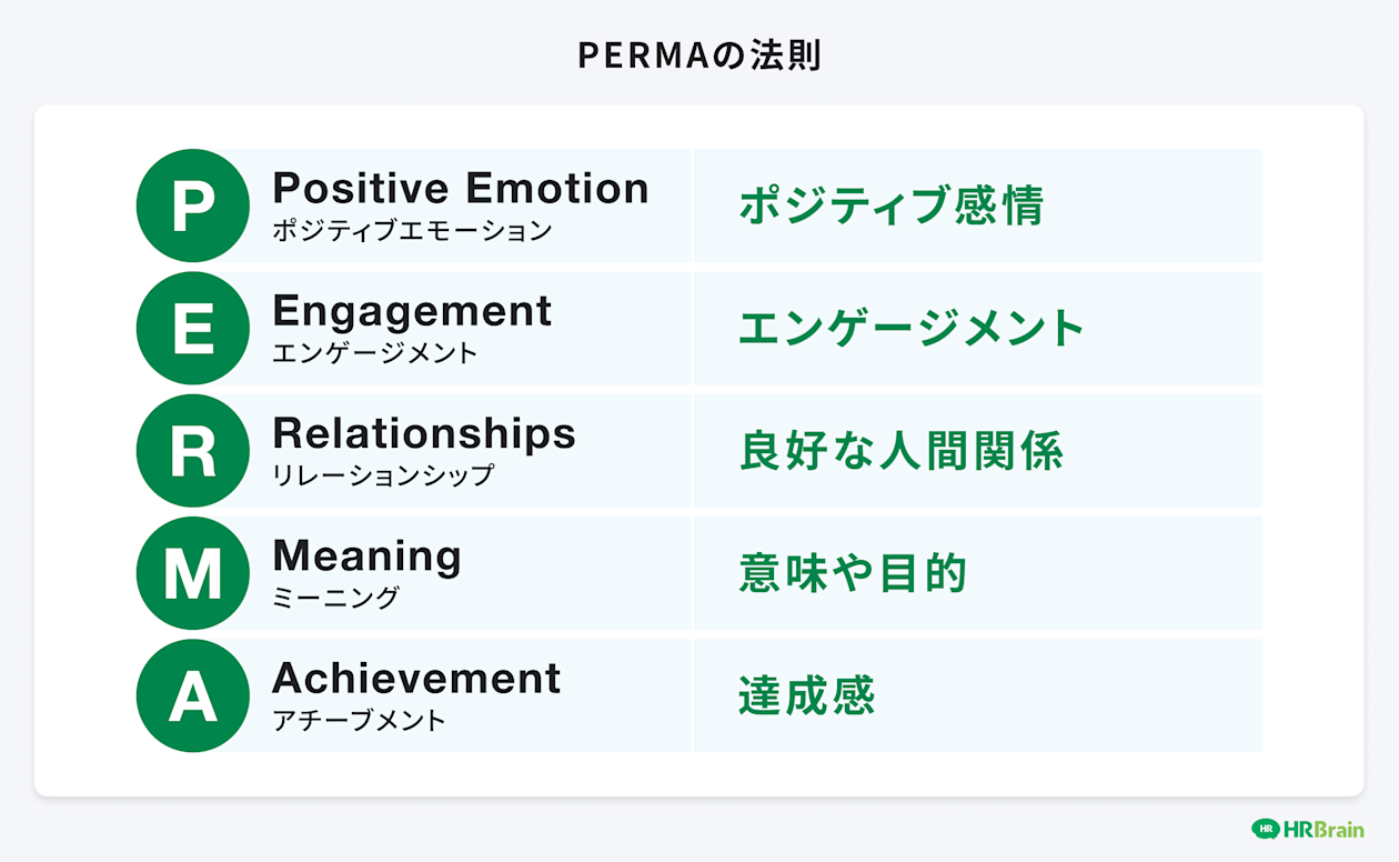 PERMAの法則