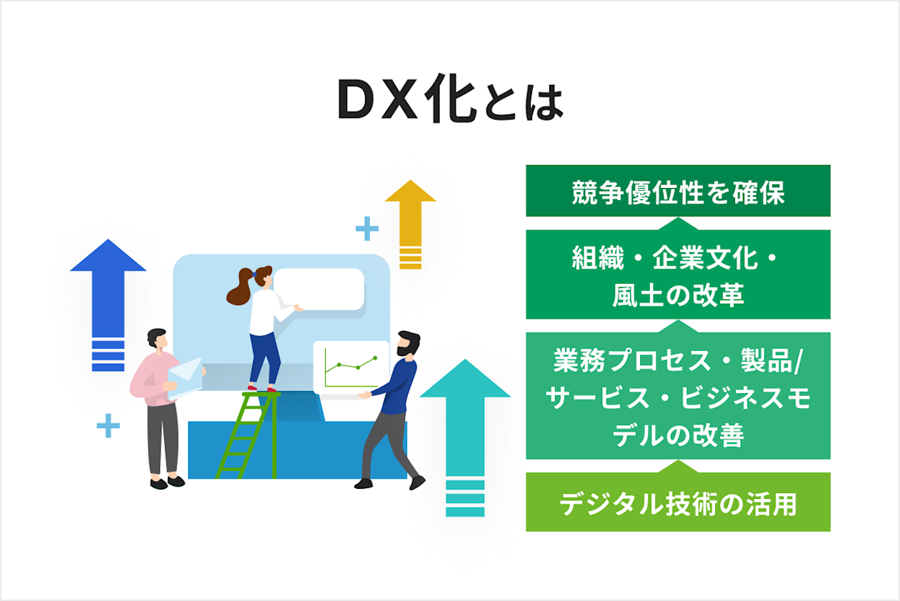 DX化とは