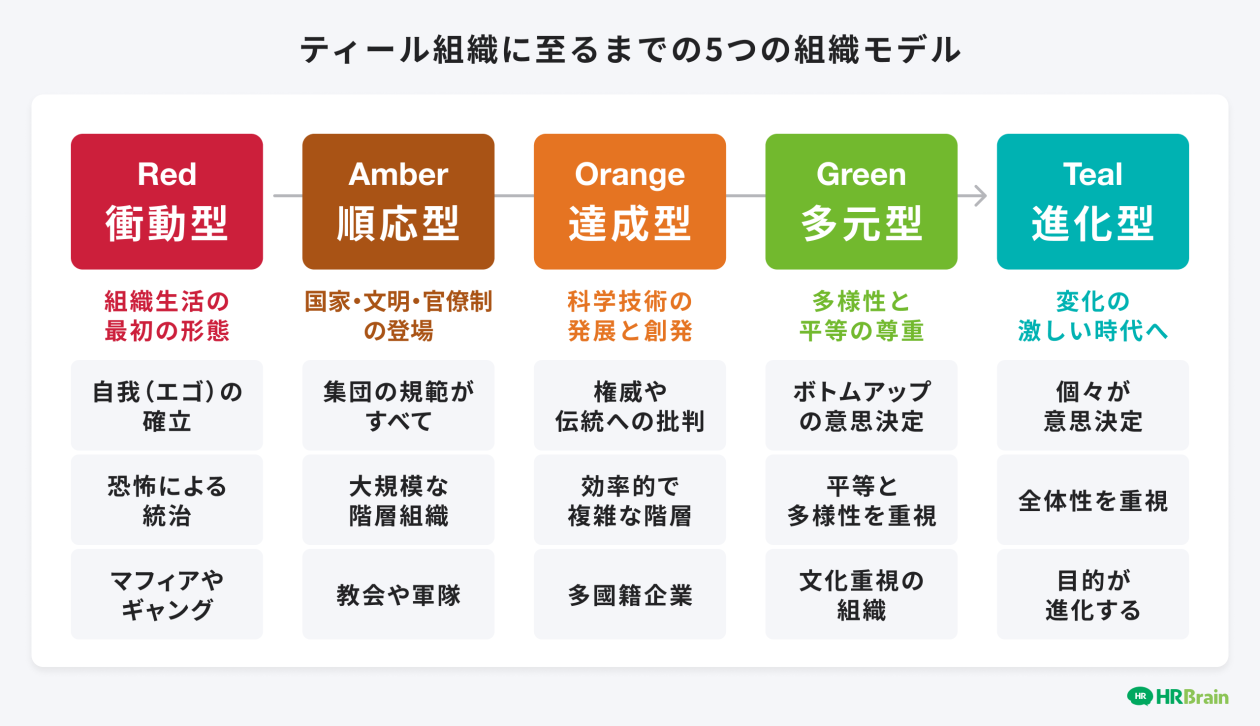 ティール組織