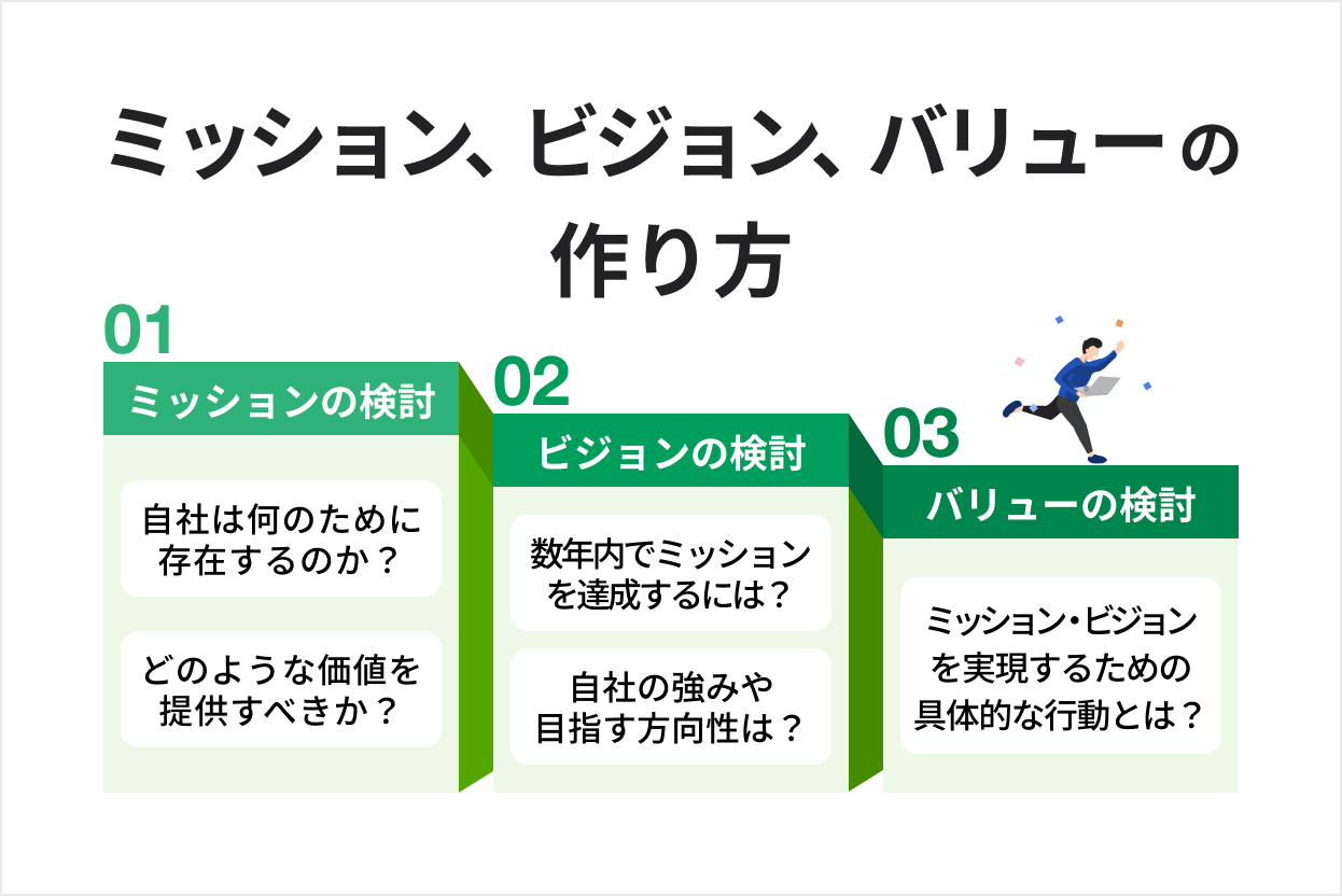 ミッション、ビジョン、バリューの作り方とは？具体的な事例も紹介 | HR大学