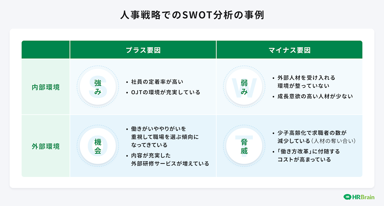 人事戦略でのSWOT分析の事例