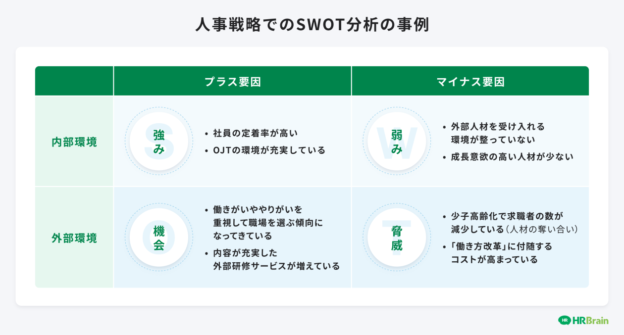 人事戦略でのSWOT分析の事例