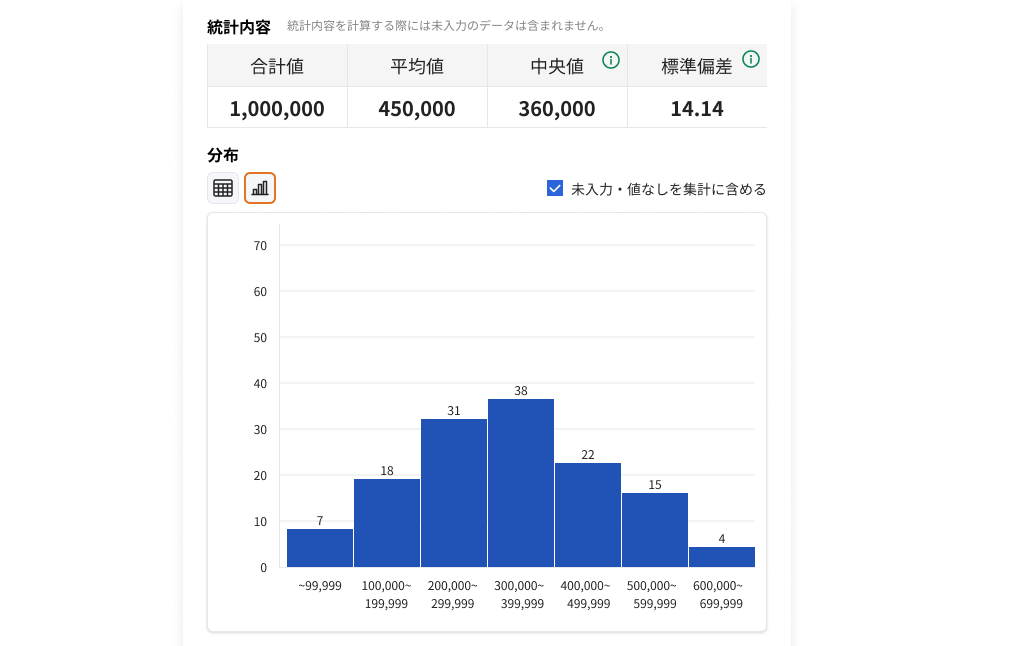 グラフと統計指標で意思決定をサポート