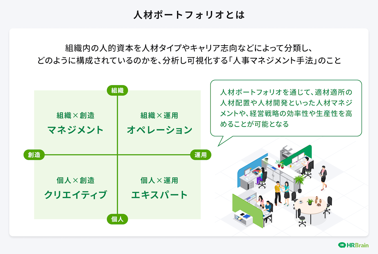 人材ポートフォリオとは