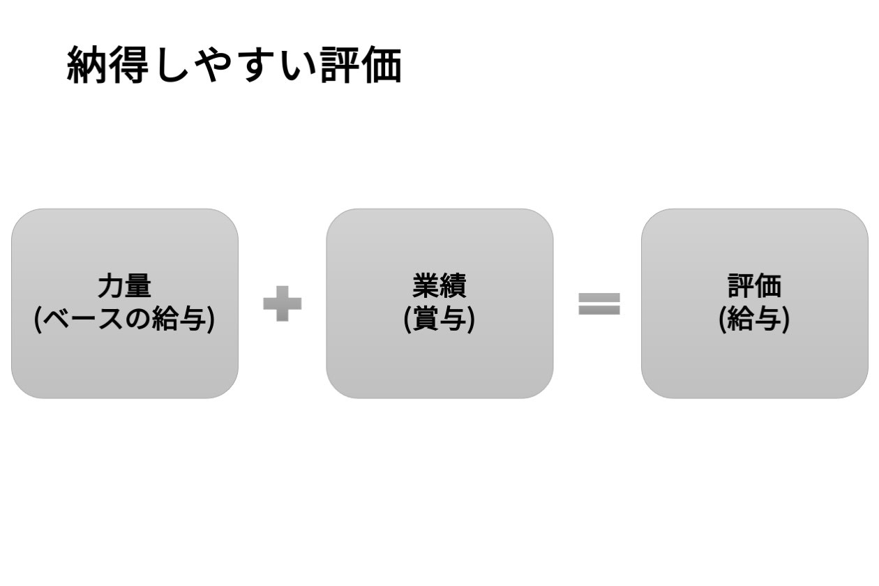 納得しやすい評価の作り方