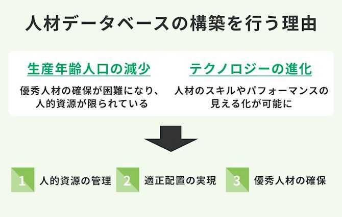 人事管理ベースはなぜ必要か