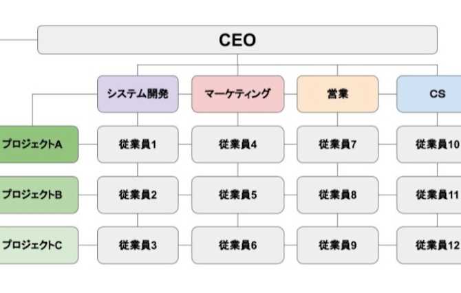 マトリックス型
